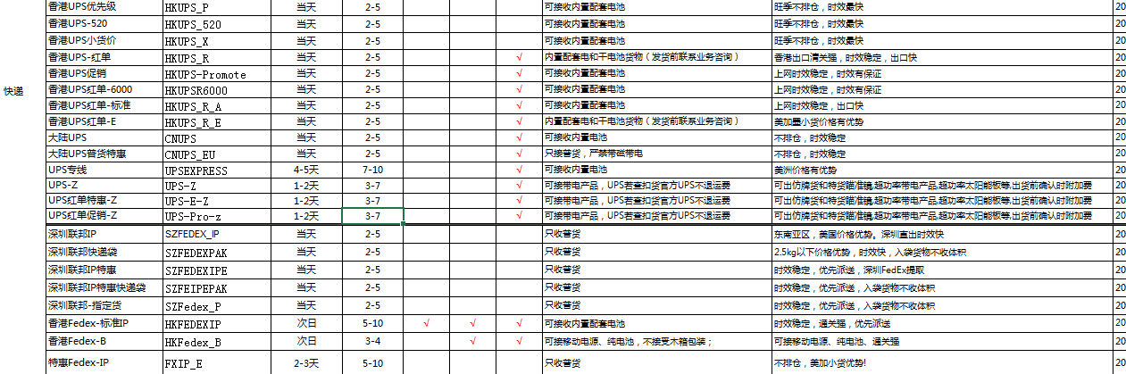 Fedex快递渠道