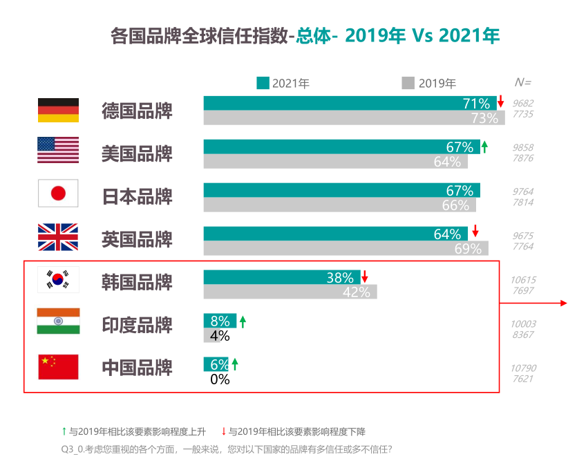 中国品牌出海