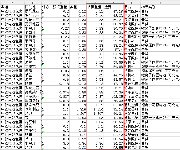 中欧电池专线