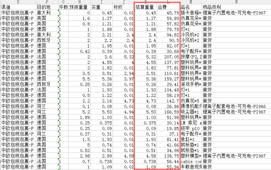 亚马逊自发货